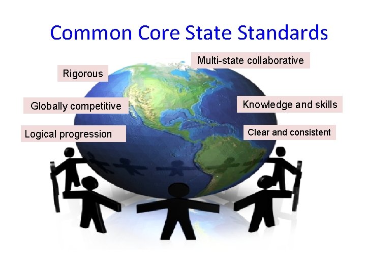 Common Core State Standards Multi-state collaborative Rigorous Globally competitive Logical progression Knowledge and skills