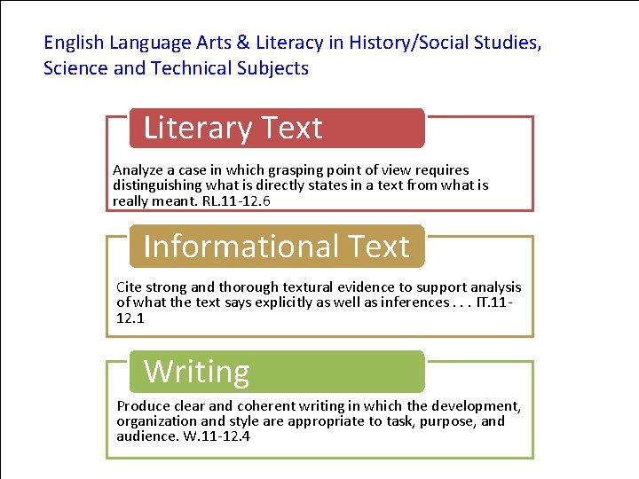 English Language Arts & Literacy in History/Social Studies, Science and Technical Subjects Literary Text