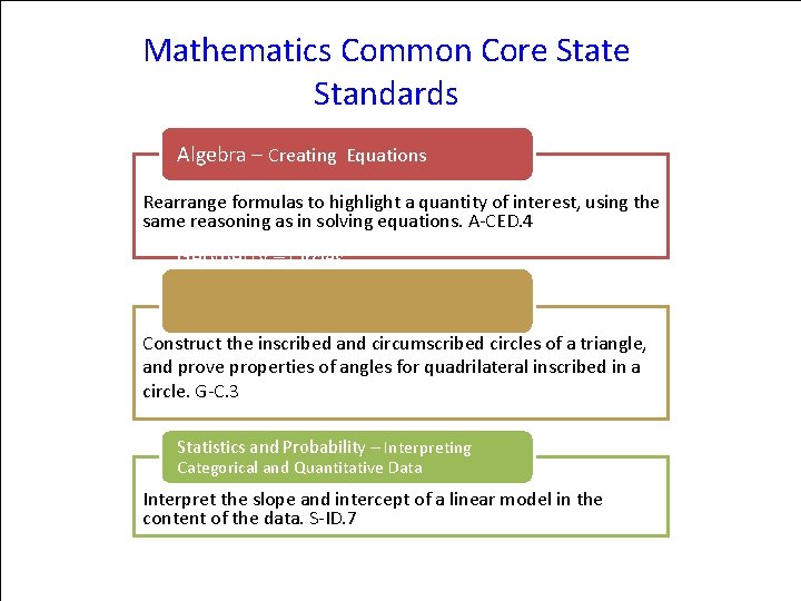 Mathematics Common Core State Standards Algebra – Creating Equations Rearrange formulas to highlight a