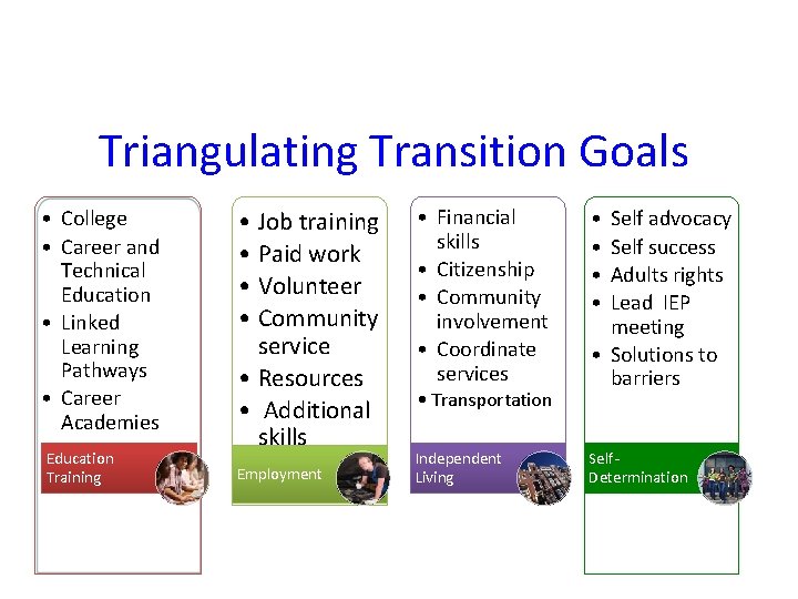 Triangulating Transition Goals • College • Career and Technical Education • Linked Learning Pathways