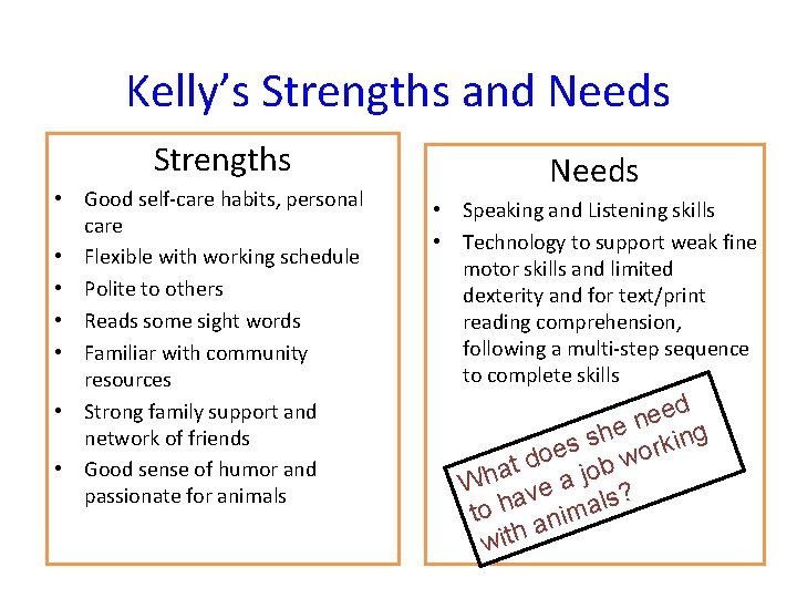 Kelly’s Strengths and Needs Strengths • Good self-care habits, personal care • Flexible with