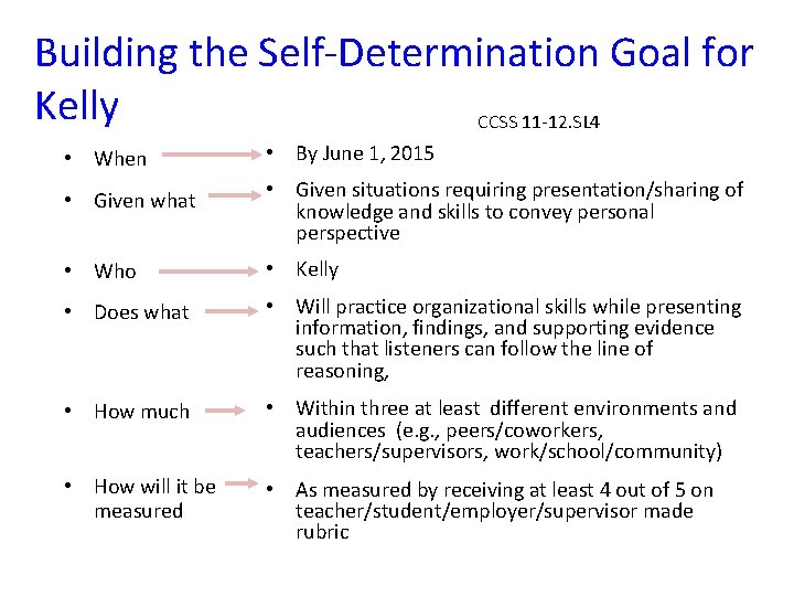Building the Self-Determination Goal for Kelly CCSS 11 -12. SL 4 • When •