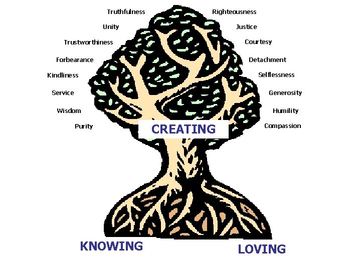 Truthfulness Righteousness Unity Justice Courtesy Trustworthiness Forbearance Detachment Selflessness Kindliness Service Generosity Wisdom Purity Truthfulness Righteousness Unity Justice Courtesy Trustworthiness Forbearance Detachment Selflessness Kindliness Service Generosity Wisdom Purity