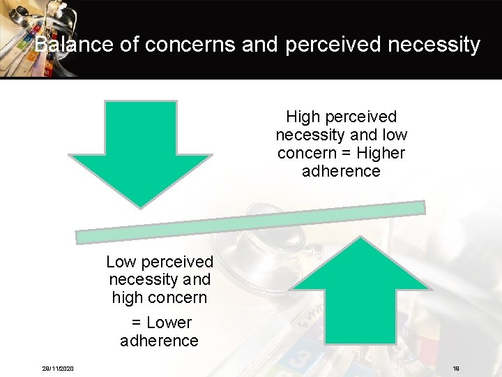 Balance of concerns and perceived necessity High perceived necessity and low concern = Higher
