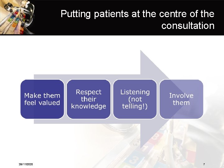 Putting patients at the centre of the consultation 29/11/2020 7 