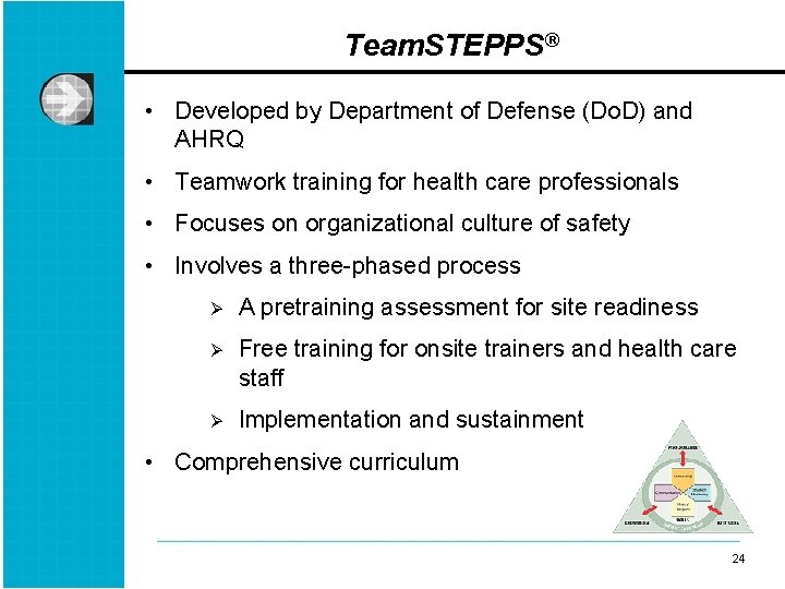 Team. STEPPS® • Developed by Department of Defense (Do. D) and AHRQ • Teamwork