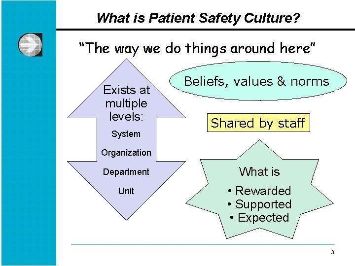 What is Patient Safety Culture? “The way we do things around here” Exists at