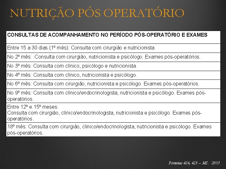 NUTRIÇÃO PÓS OPERATÓRIO CONSULTAS DE ACOMPANHAMENTO NO PERÍODO PÓS-OPERATÓRIO E EXAMES Entre 15 a