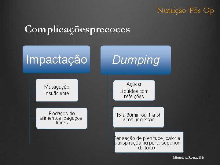 Nutrição Pós Op Complicaçõesprecoces Impactação Dumping Mastigação insuficiente Açúcar Líquidos com refeições Pedaços de