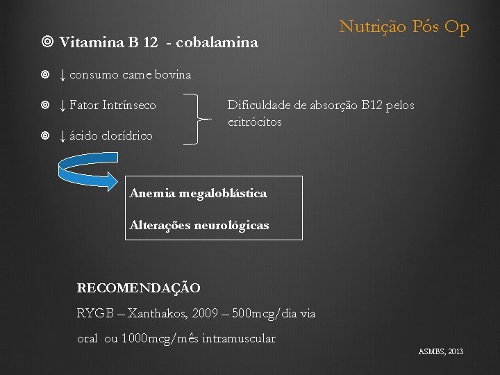  Vitamina B 12 - cobalamina ↓ consumo carne bovina ↓ Fator Intrínseco ↓