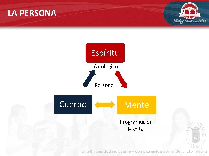 LA PERSONA Espíritu Axiológico Persona Cuerpo Mente Programación Mental 