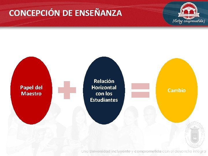 CONCEPCIÓN DE ENSEÑANZA Papel del Maestro Relación Horizontal con los Estudiantes Cambio 