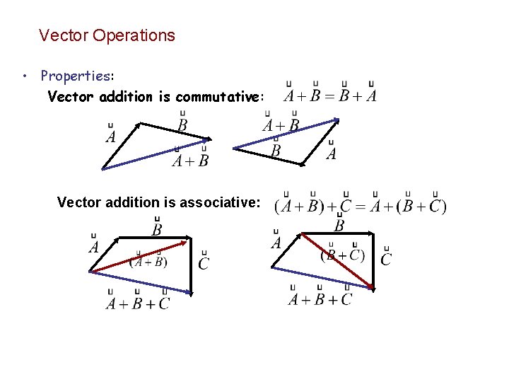 Vector Operations • Properties: Vector addition is commutative: Vector addition is associative: 