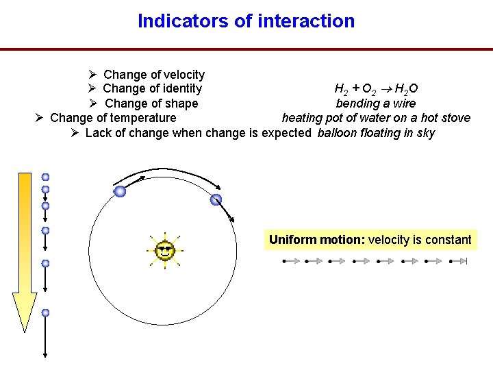 Indicators of interaction Ø Change of velocity Ø Change of identity H 2 +
