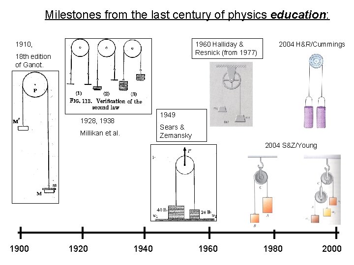 Milestones from the last century of physics education: 1960 Halliday & Resnick (from 1977)