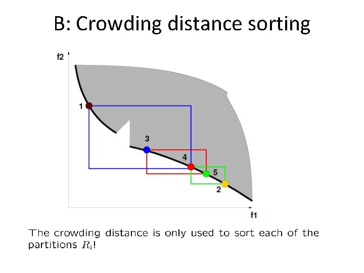 B: Crowding distance sorting 