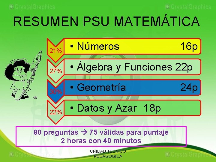 RESUMEN PSU MATEMÁTICA 21% • Números 27% • Álgebra y Funciones 22 p 30%