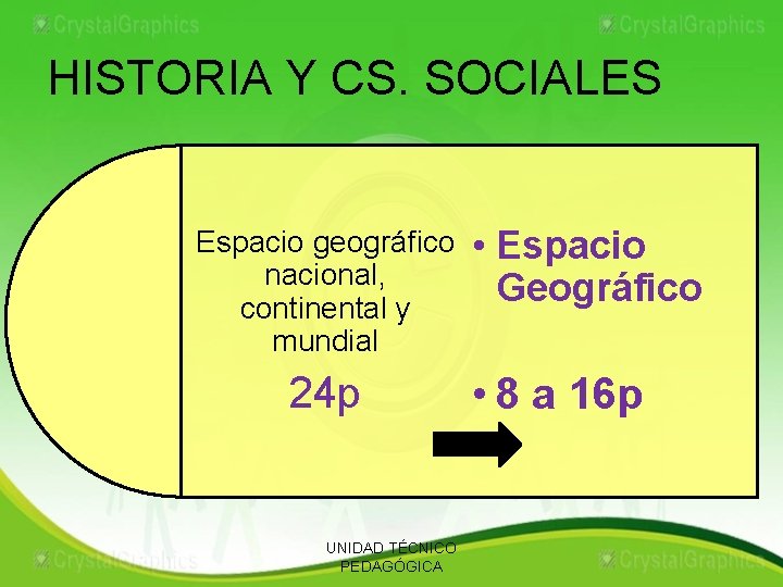 HISTORIA Y CS. SOCIALES Espacio geográfico nacional, continental y mundial 24 p UNIDAD TÉCNICO