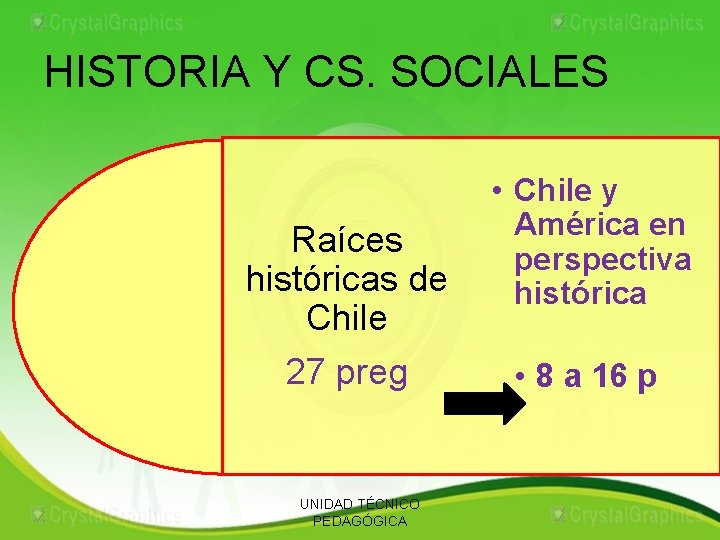 HISTORIA Y CS. SOCIALES Raíces históricas de Chile 27 preg UNIDAD TÉCNICO PEDAGÓGICA •