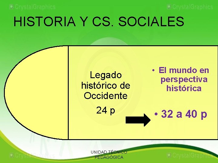HISTORIA Y CS. SOCIALES Legado histórico de Occidente 24 p UNIDAD TÉCNICO PEDAGÓGICA •