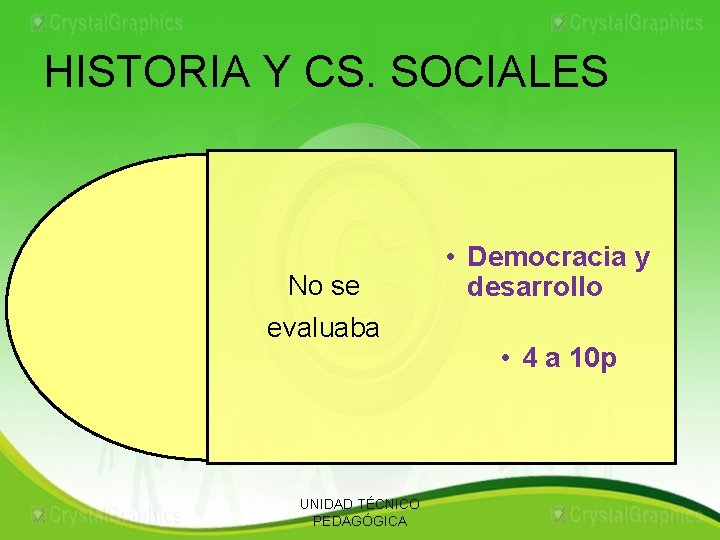 HISTORIA Y CS. SOCIALES No se evaluaba UNIDAD TÉCNICO PEDAGÓGICA • Democracia y desarrollo