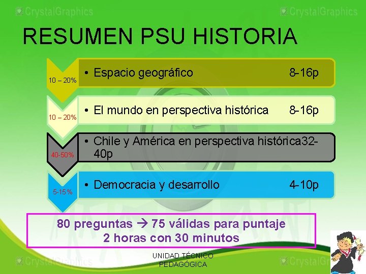 RESUMEN PSU HISTORIA 10 – 20% 40 -50% 5 -15% • Espacio geográfico 8