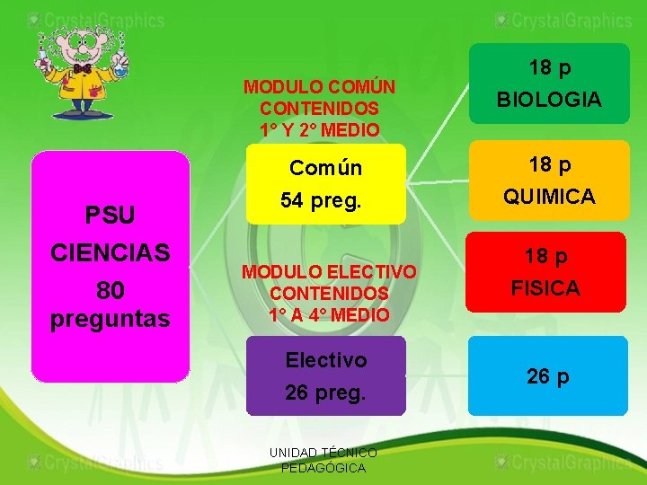 PSU CIENCIAS 80 preguntas 18 p MODULO COMÚN CONTENIDOS 1° Y 2° MEDIO BIOLOGIA