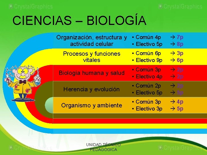 CIENCIAS – BIOLOGÍA Organización, estructura y • Común 4 p • Electivo 5 p