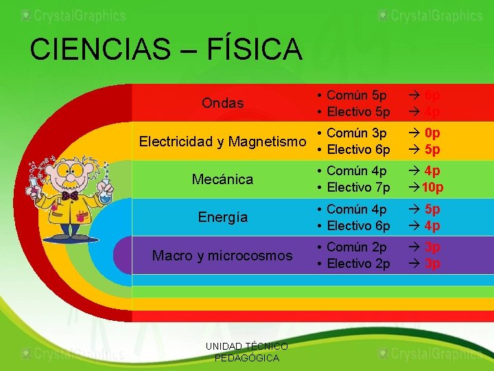 CIENCIAS – FÍSICA • Común 5 p • Electivo 5 p 6 p 4