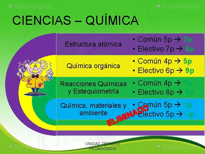 CIENCIAS – QUÍMICA Estructura atómica • Común 5 p 7 p • Electivo 7