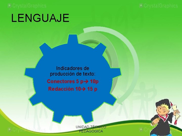 LENGUAJE Indicadores de producción de texto: Conectores 5 p 10 p Redacción 10 15