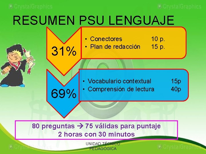 RESUMEN PSU LENGUAJE 31% 69% • Conectores • Plan de redacción 10 p. 15