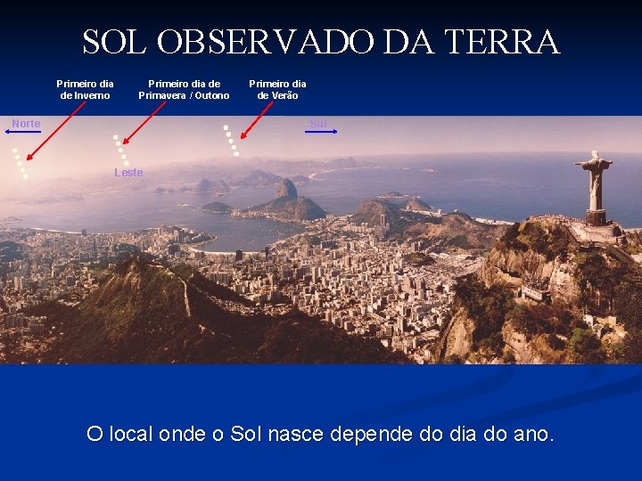 SOL OBSERVADO DA TERRA Primeiro dia de Inverno Primeiro dia de Primavera / Outono SOL OBSERVADO DA TERRA Primeiro dia de Inverno Primeiro dia de Primavera / Outono