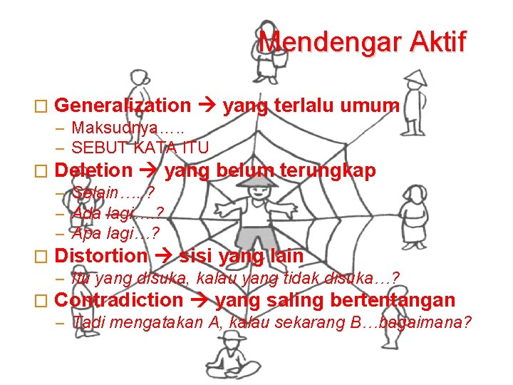 Mendengar Aktif � Generalization yang terlalu umum – Maksudnya…. . – SEBUT KATA ITU Mendengar Aktif � Generalization yang terlalu umum – Maksudnya…. . – SEBUT KATA ITU