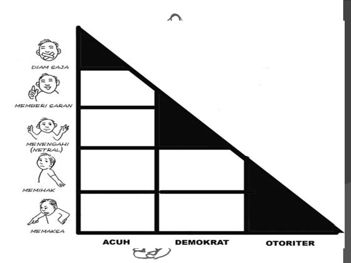 KARAKTERISTI K FASILITATOR KARAKTERISTI K FASILITATOR