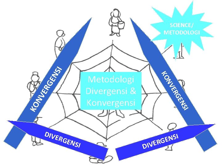 Modal Fasilitator … !! SI SCIENCE/ METODOLOGI GE N ER NV KO I NS