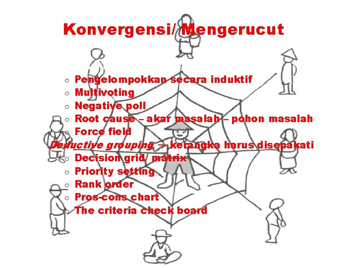 Konvergensi/ Mengerucut Inductive clustering ○ Pengelompokkan secara induktif ○ Multivoting ○ Negative poll ○ Konvergensi/ Mengerucut Inductive clustering ○ Pengelompokkan secara induktif ○ Multivoting ○ Negative poll ○