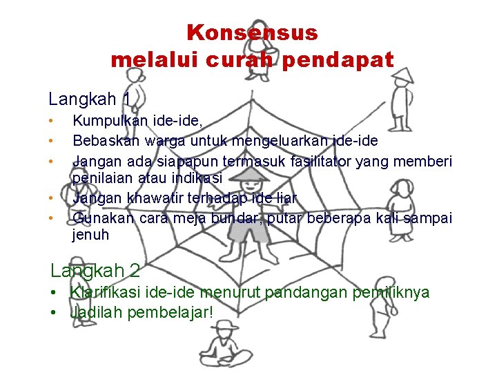 Konsensus melalui curah pendapat Langkah 1 • • • Kumpulkan ide-ide, Bebaskan warga untuk