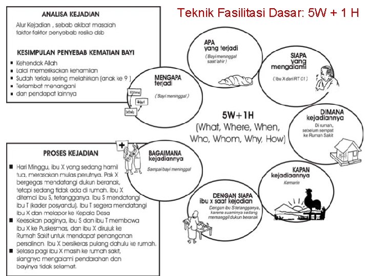 Teknik Fasilitasi Dasar: 5 W + 1 H Teknik Fasilitasi Dasar: 5 W + 1 H