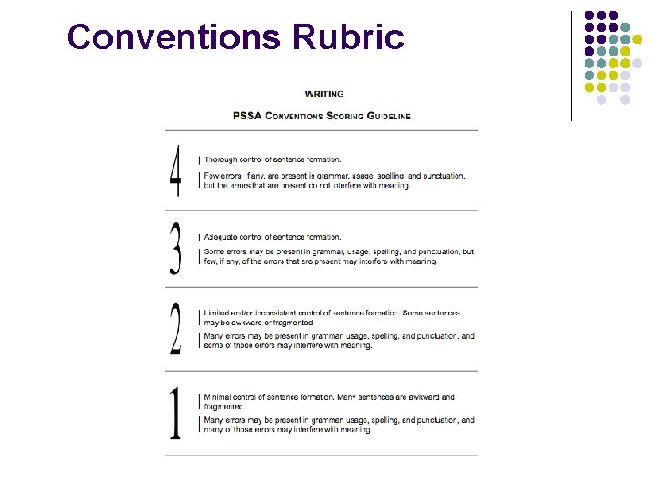 Conventions Rubric Conventions Rubric