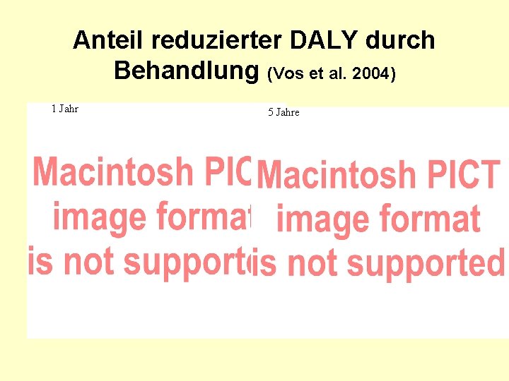 Anteil reduzierter DALY durch Behandlung (Vos et al. 2004) 1 Jahr 5 Jahre 