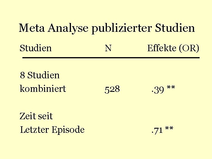 Meta Analyse publizierter Studien N 8 Studien kombiniert 528 Zeit seit Letzter Episode Effekte