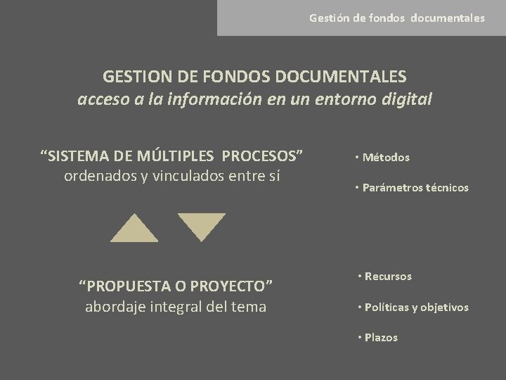 Gestión de fondos documentales GESTION DE FONDOS DOCUMENTALES acceso a la información en un