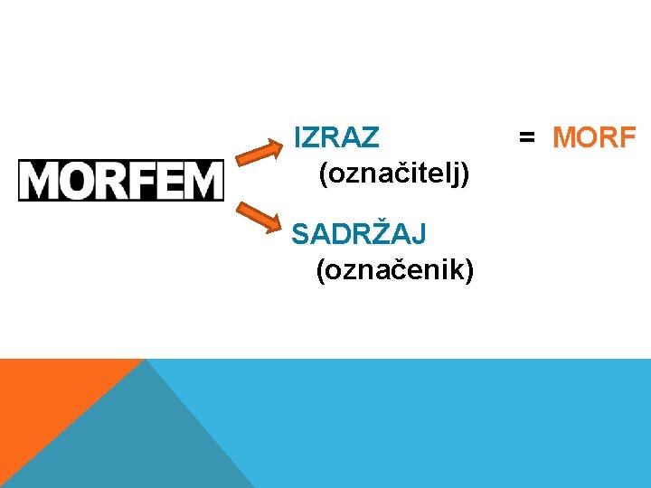 IZRAZ (označitelj) SADRŽAJ (označenik) = MORF 