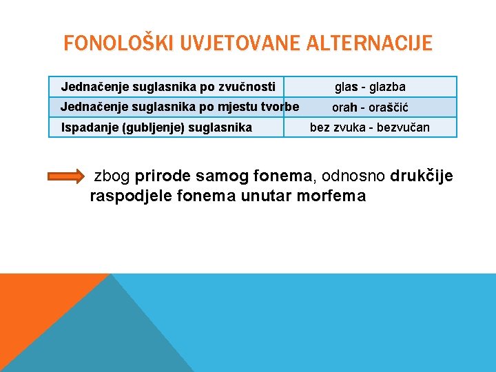 FONOLOŠKI UVJETOVANE ALTERNACIJE Jednačenje suglasnika po zvučnosti glas - glazba Jednačenje suglasnika po mjestu