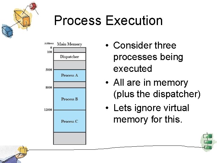 Process Execution • Consider three processes being executed • All are in memory (plus
