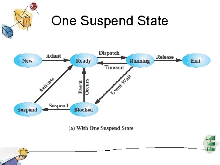 One Suspend State 