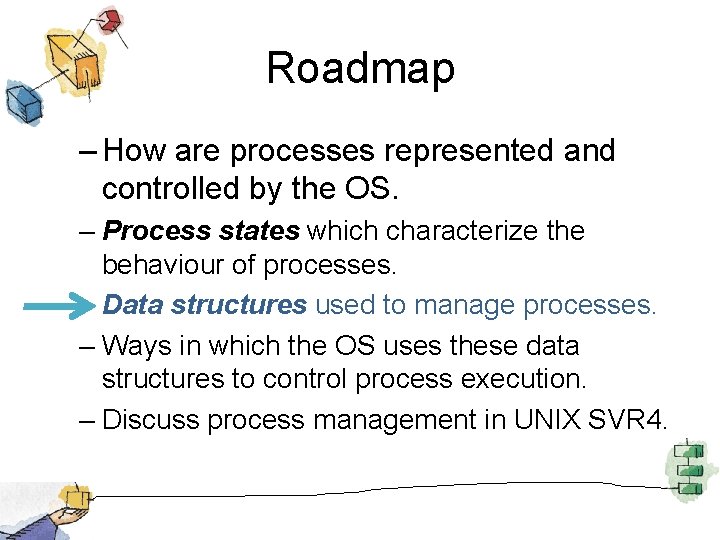 Roadmap – How are processes represented and controlled by the OS. – Process states