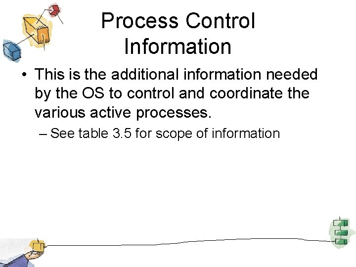 Process Control Information • This is the additional information needed by the OS to