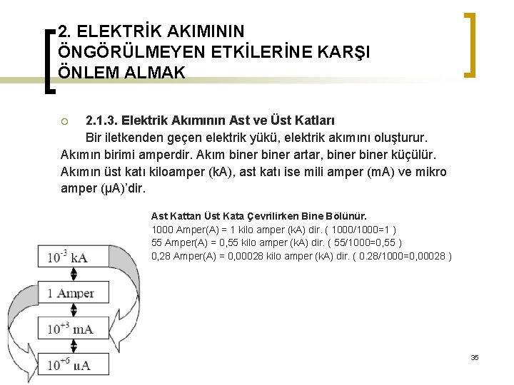 2. ELEKTRİK AKIMININ ÖNGÖRÜLMEYEN ETKİLERİNE KARŞI ÖNLEM ALMAK 2. 1. 3. Elektrik Akımının Ast